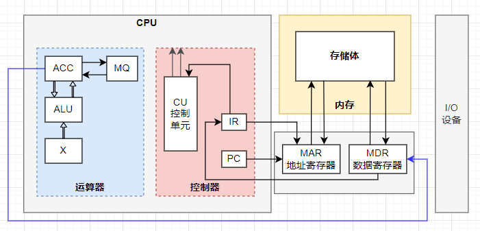 kaiyun.comCPU基础知识-CPU的组成 运算器、控制器、寄存器