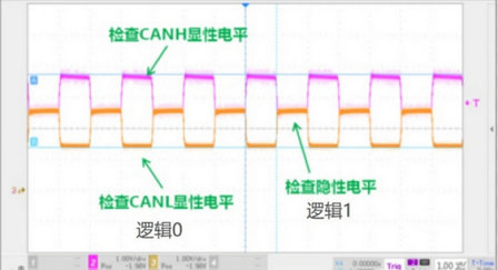 5CAN信号传输电平